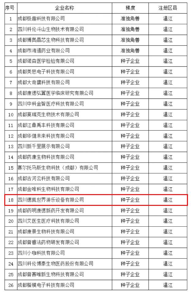 德凱游樂(lè)